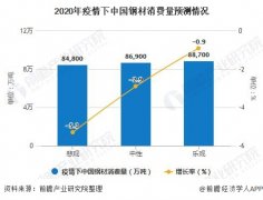 方管價格有所回落，趨于平穩(wěn)